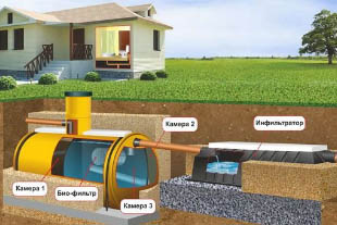 Система канализации