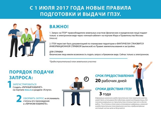 ​​​Оформить заявку на выдачу ГПЗУ можно только в электронном виде