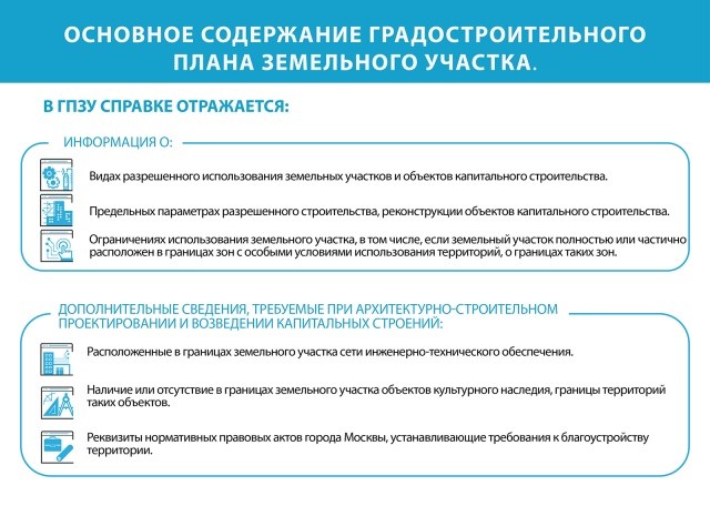 ​​​Оформить заявку на выдачу ГПЗУ можно только в электронном виде