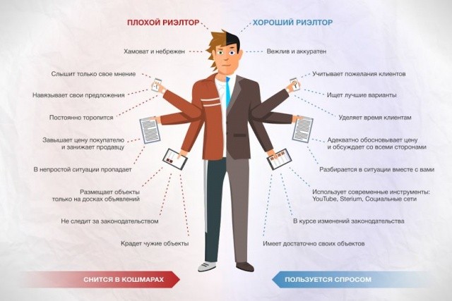 Плохой и хороший риэлтор